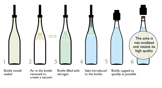 Figure of japan’s first anoxic bottling line