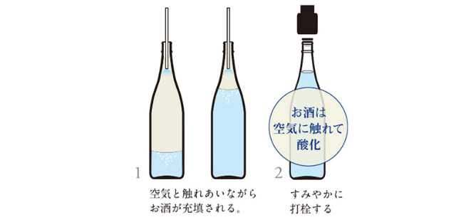 従来の重充填法の図