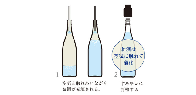 従来の重充填法
