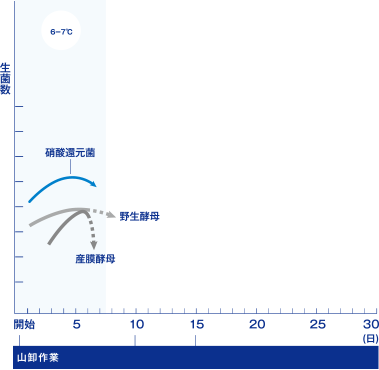 合戦前夜のグラフ